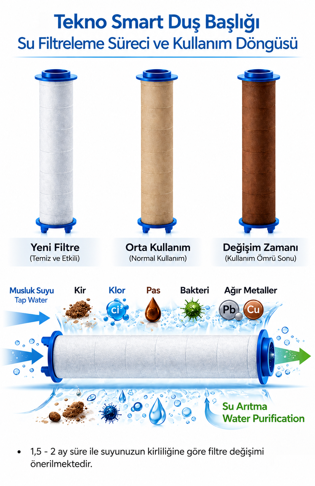 6 Fonksiyonlu Filtreli Duş Başlığı Siyah – Yüksek Basınç, Su Tasarruf, Klor Kireç Azaltır+ 3 Filtre HEDİYE!